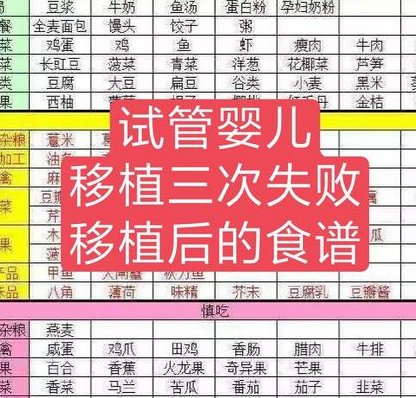 成都试管婴儿费用详情公布，检查到促排卵花费一万多